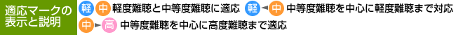 適応マークの表示と説明